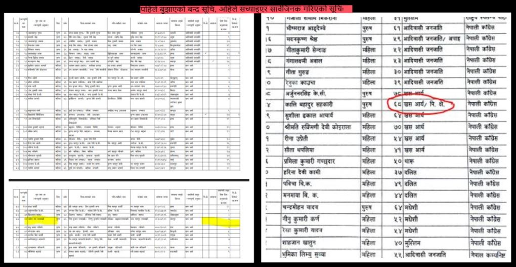 EC endorsed congress list1773742840.JPG